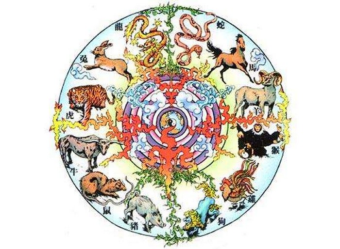 Східний гороскоп на 2016