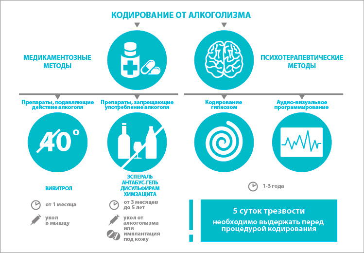 Хочу кодироваться. Способы кодирования от алкоголизма. Методики кодирования от алкогольной зависимости. Виды кодировок от алкоголизма наиболее эффективная. Методы кодировки от алкогольной зависимости.